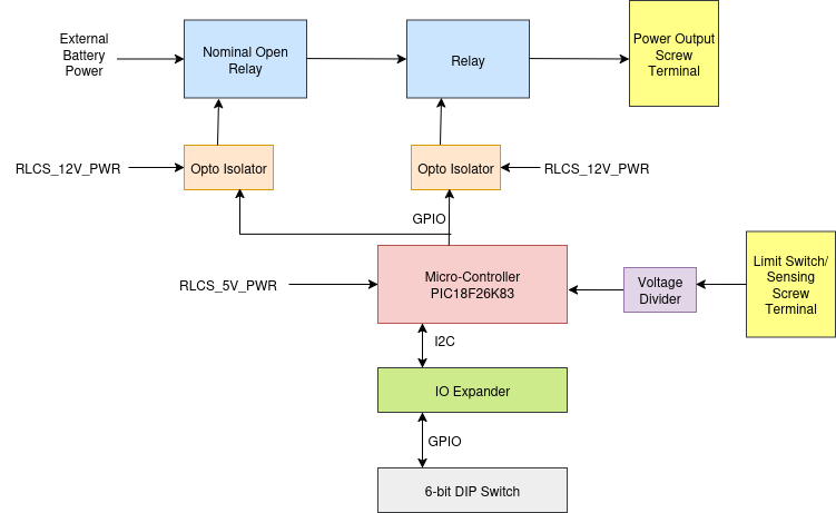../../_images/relay-board.png