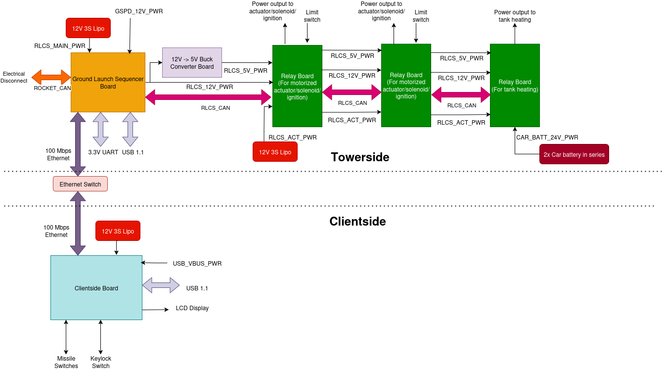 ../../_images/rlcsv4-system-architecture.png